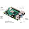 Raspberry Pi 4 Model B